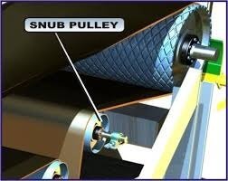 Conveyor Snub Pulley Conveyor Snub Pulley